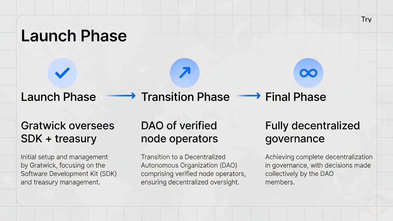 Three-step decentralization pathway